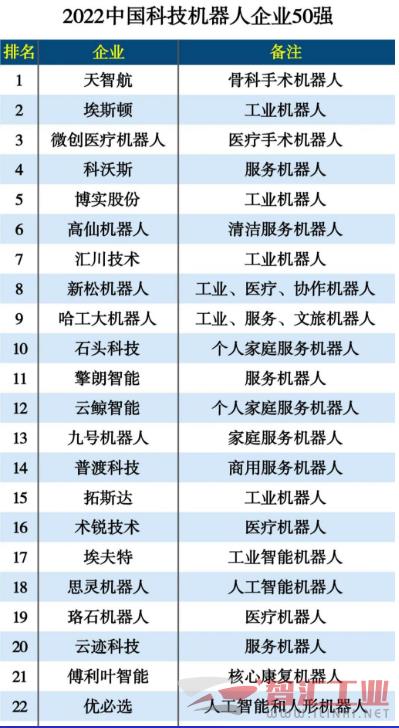 機(jī)器人行業(yè)展臺設(shè)計搭建 物流設(shè)備展臺搭建 企業(yè)展廳設(shè)計施工